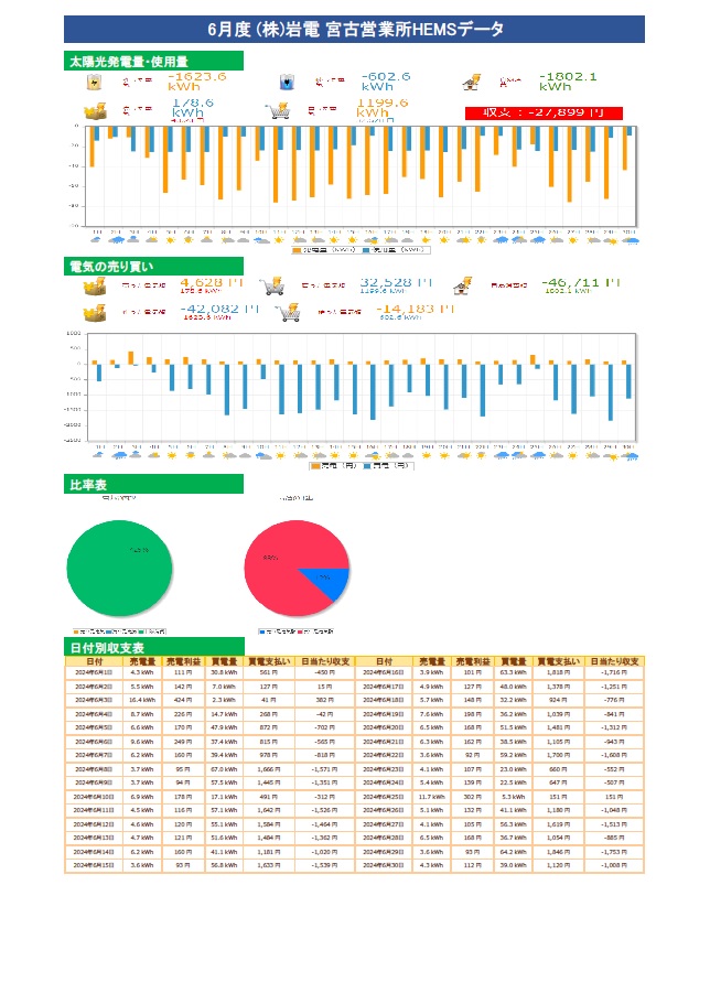 宮古営業所